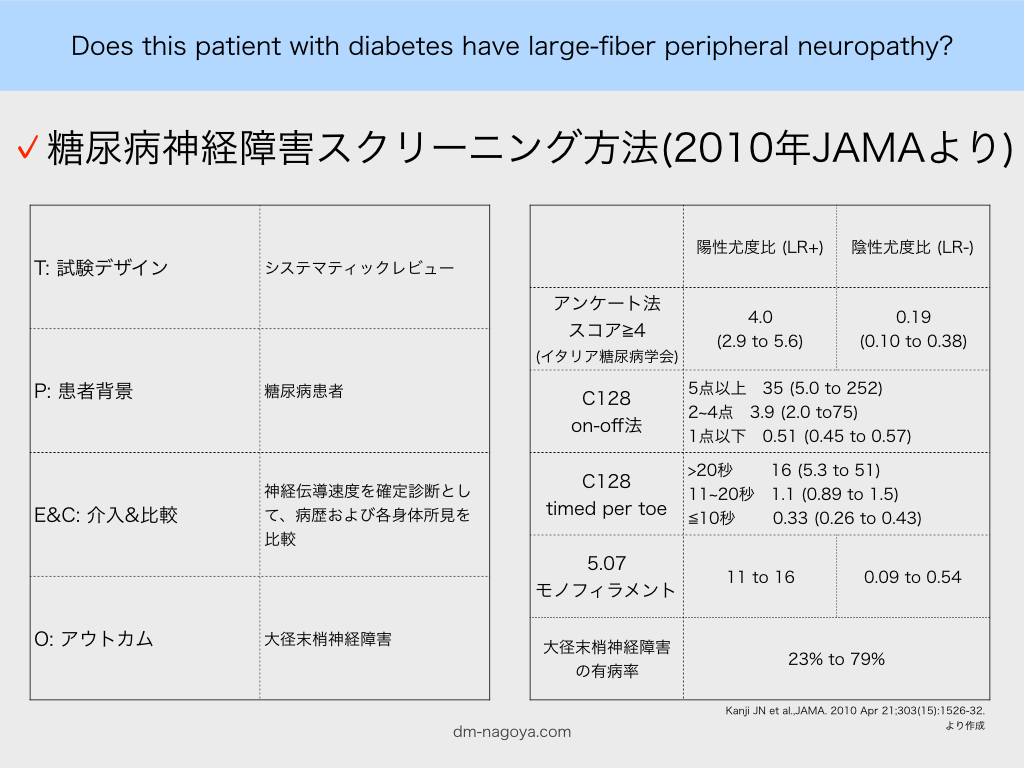 糖尿病神経障害スクリーニング方法(2010年JAMAより) | 名古屋糖尿病 